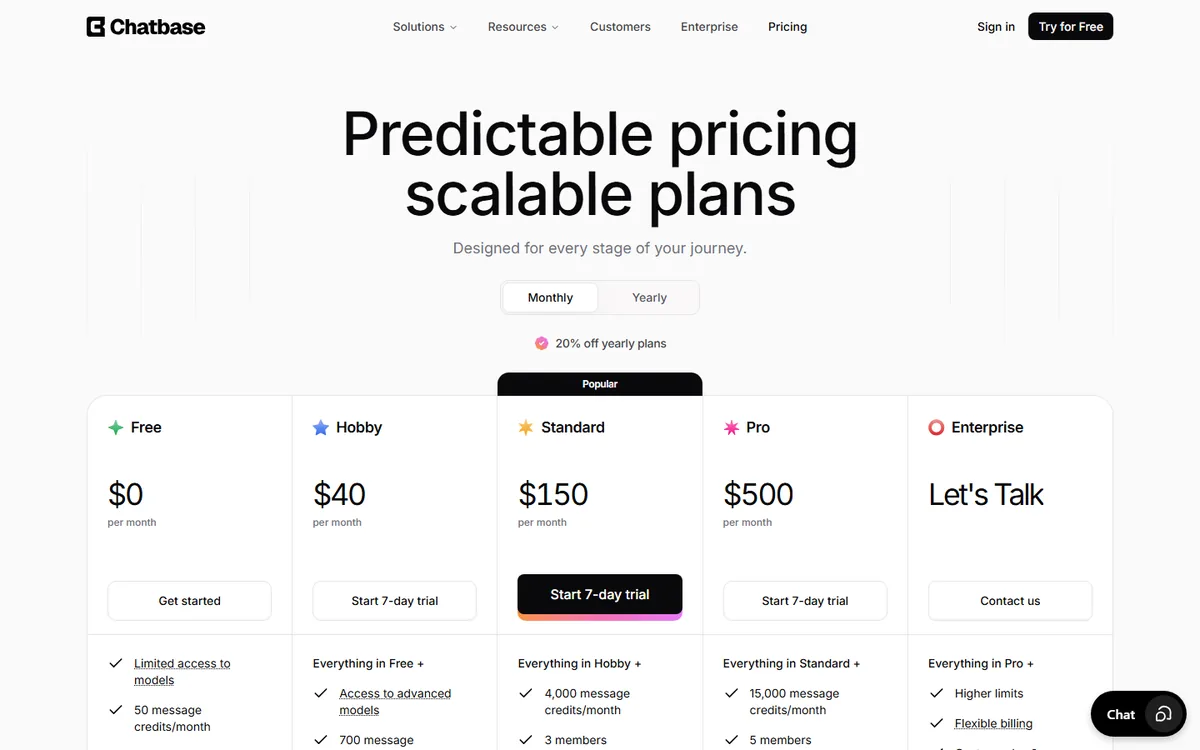 Chatbase pricing page showing Free, Hobby $40, Standard $150, Pro $500 and Enterprise plans with message credits per month
